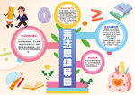 乘法思维导图简约卡通手抄报
