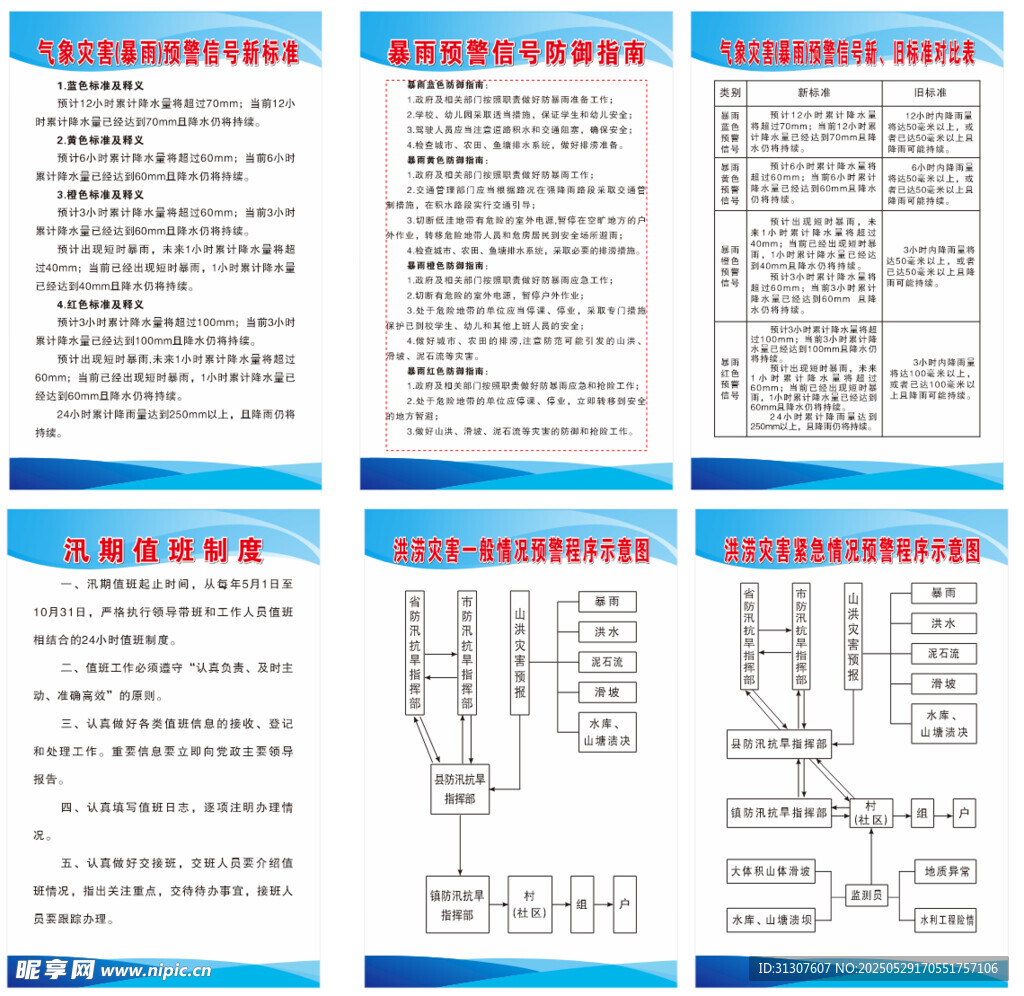 防汛抗旱制度牌
