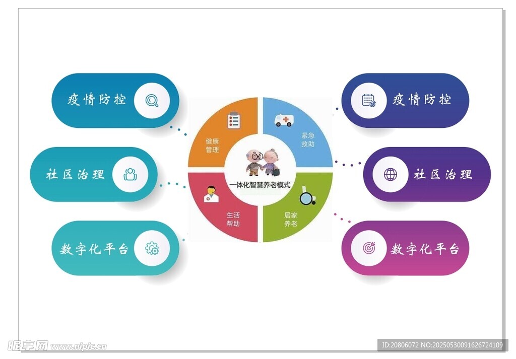 多彩环形信息图表展示