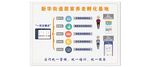 智能设备解决方案展示