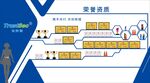 企业荣誉资质墙展示