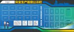 安全生产公示栏