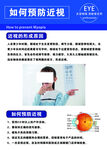 预防近视知识科普海报