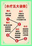 水疗五大姿势