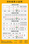 消防疏散示意图