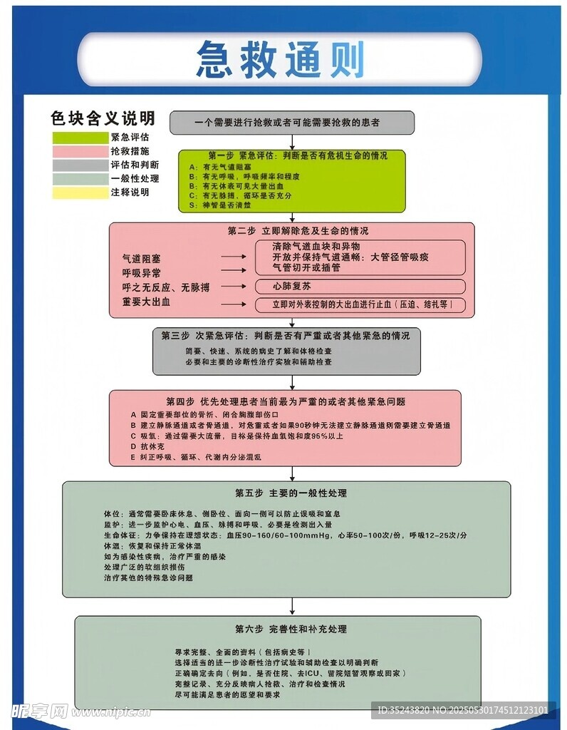 急救通则