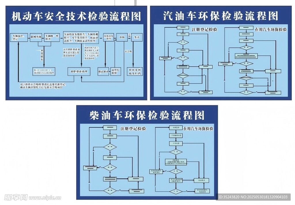 汽车环保检验流程图