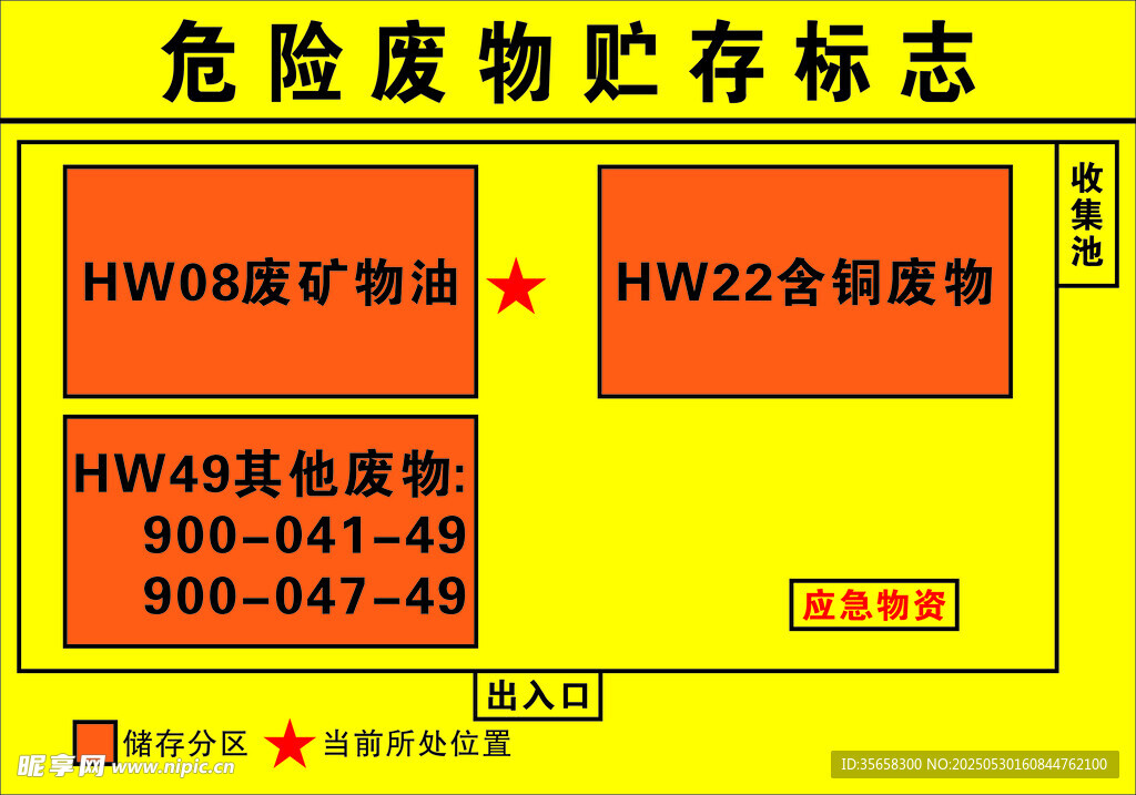 危险废物贮存标志标识牌