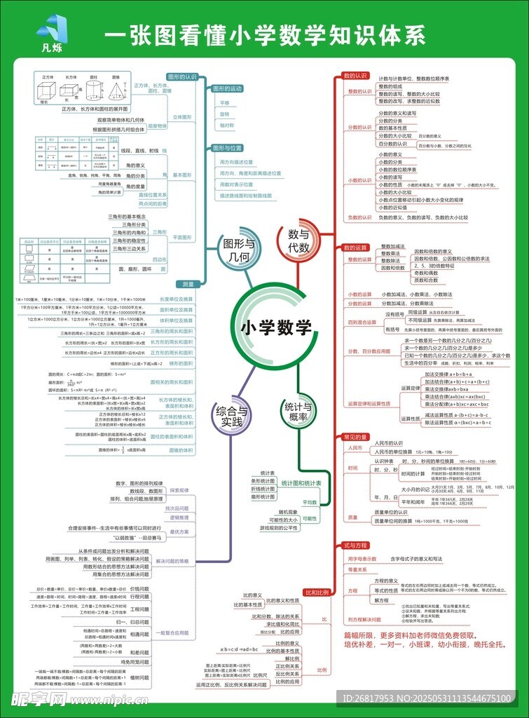 小学生数学公式   知识体系