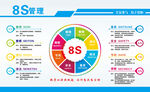 8s管理