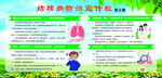 结核病防治知识宣传栏