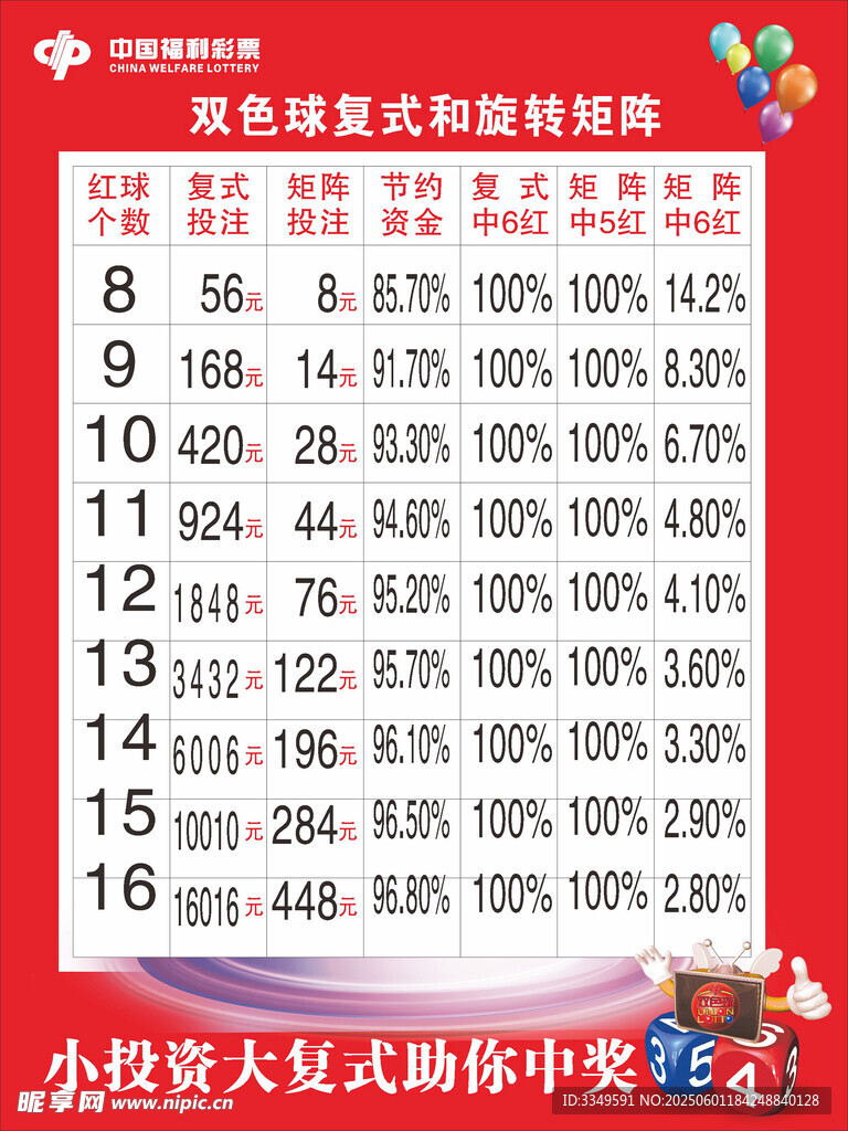 双色球复式和旋转矩阵