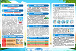 世界水日知识宣传海报