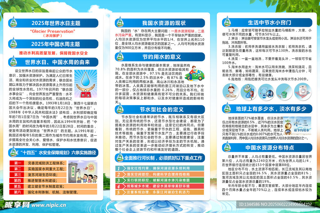 世界水日知识宣传海报