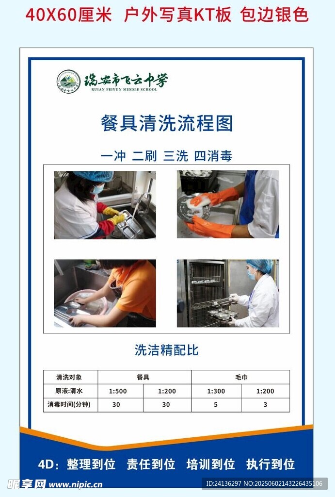 餐具清洗流程图解