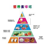营养