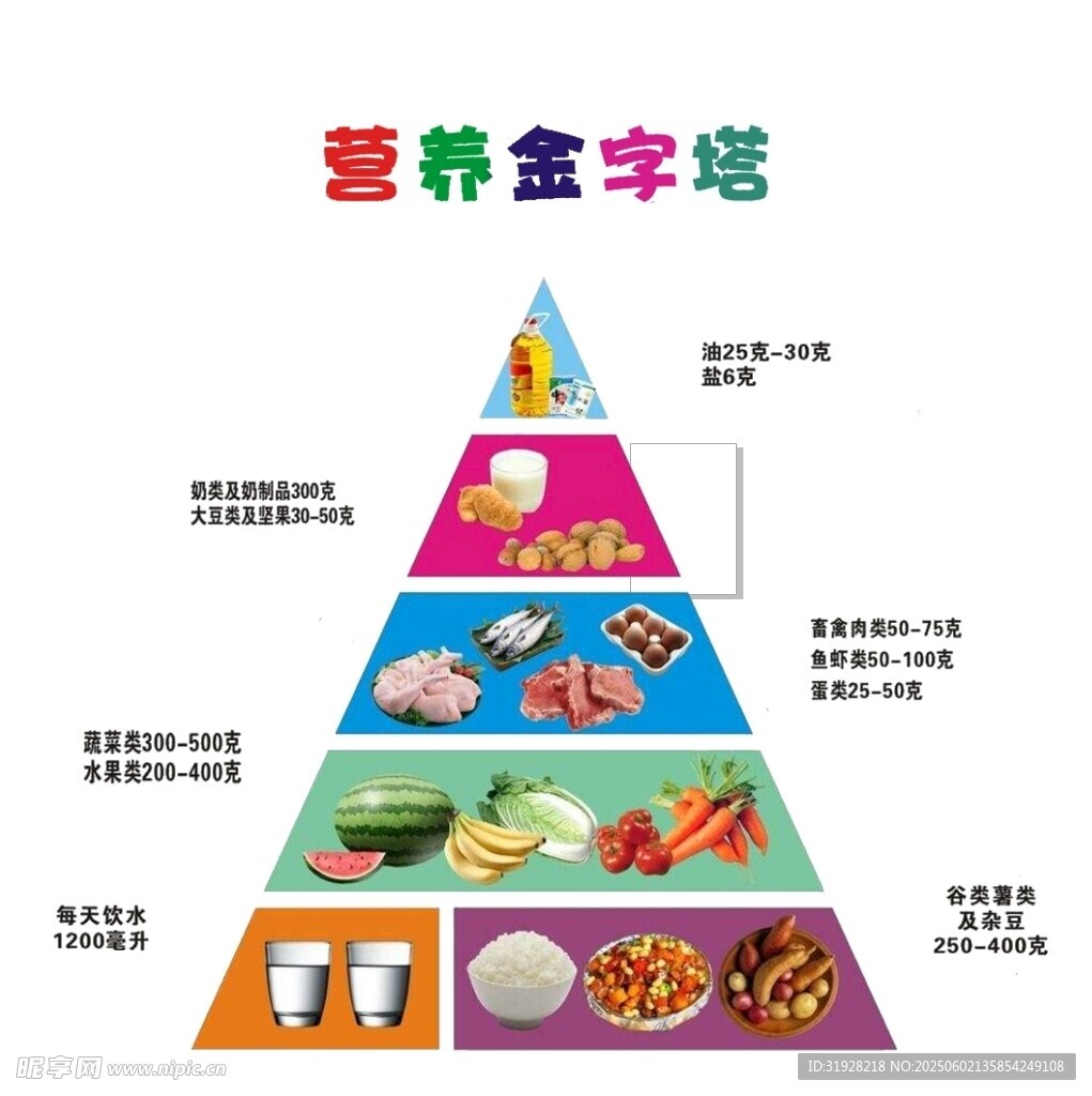 营养