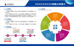 企业介绍