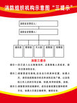 消防组织机构示意图展示
