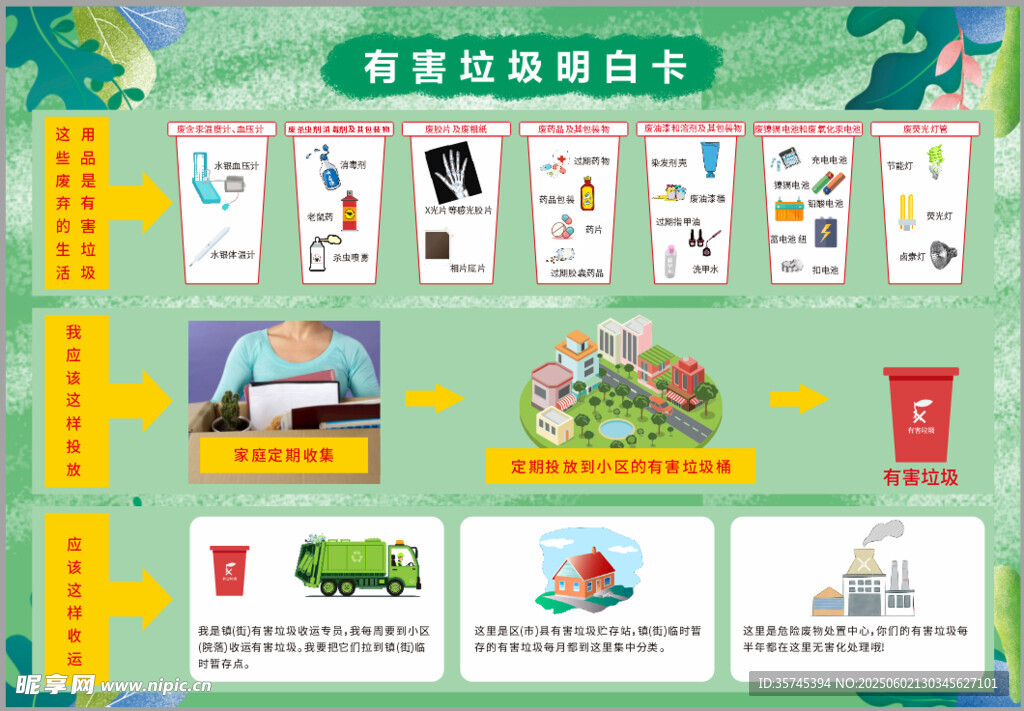 有害垃圾辨别