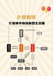 企业招聘架构图展示