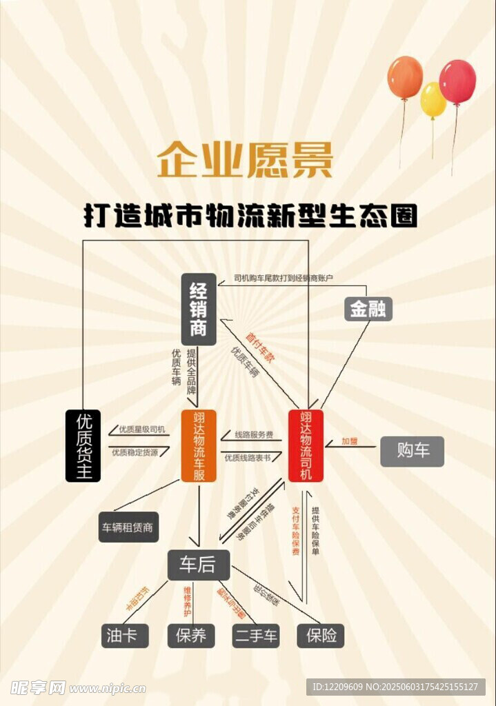 企业招聘架构图展示