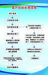 投诉业务流程架构图展示