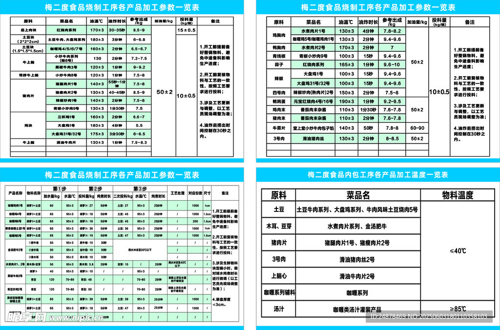 财务数据报表展示
