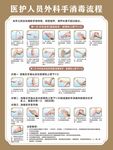 医护人员外科手消毒流程