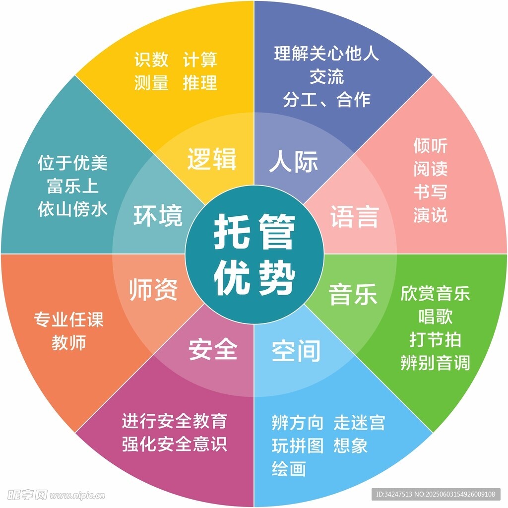 托管优势