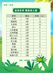 菜单设计