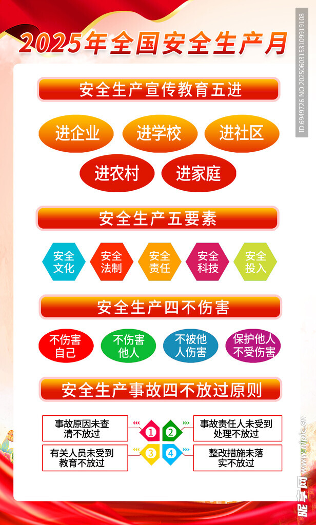 安全生产月 宣传海报
