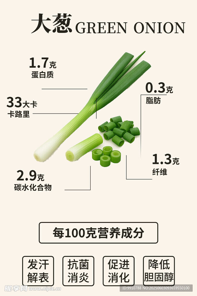 大葱营养成分及克重展示
