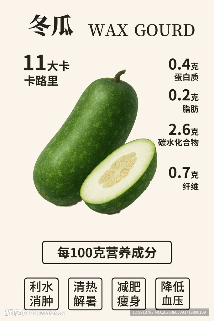 冬瓜营养成分展示图