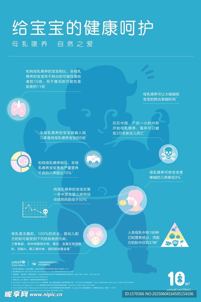 母乳喂养好处 给宝宝健康呵护