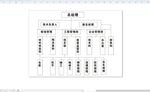 公司组织架构图