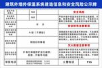 建筑外墙外保温系统建造信息