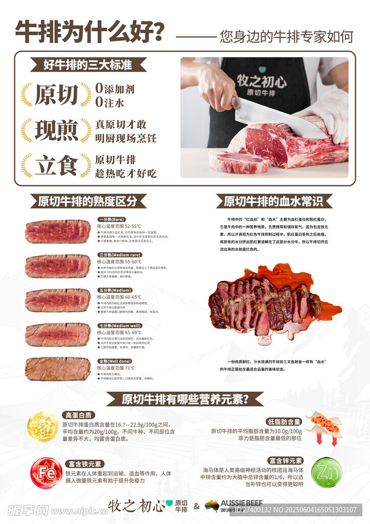 牛排知识科普