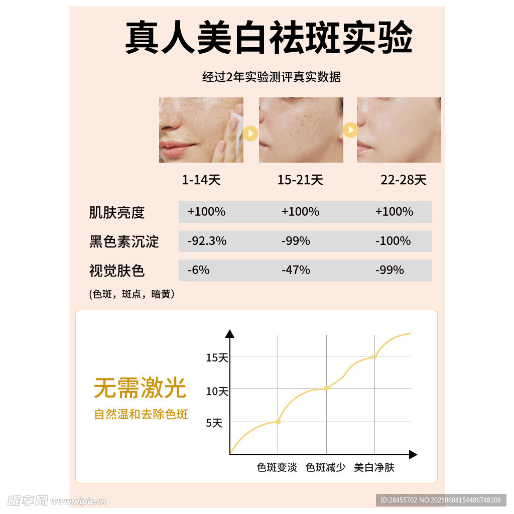 真人美白祛斑实验效果展示