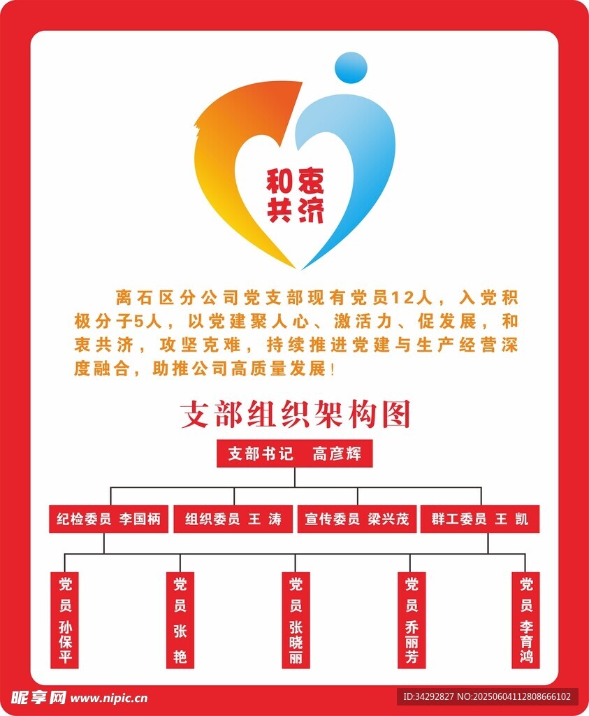 志愿者组织架构图展示