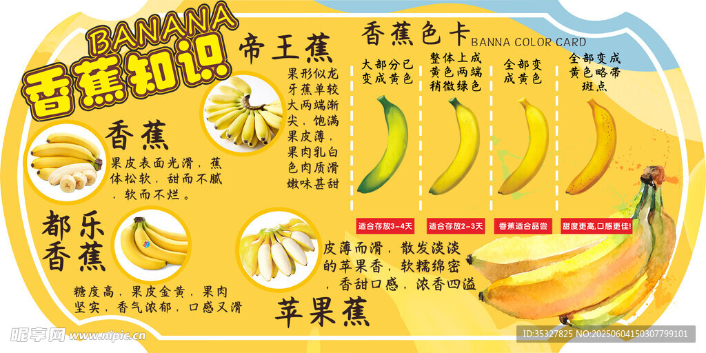 皇帝蕉产地与特点介绍