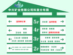 引导牌 景区 分布 楼层标识