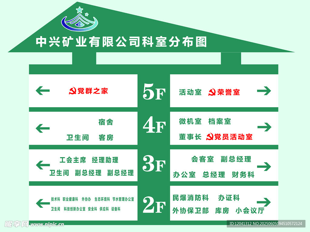 引导牌 景区 分布 楼层标识