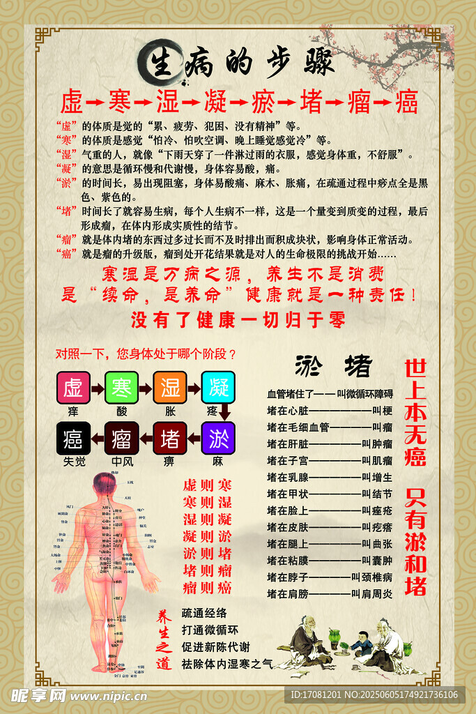 中医养生 生病的步骤