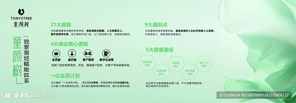 清新绿色商务信息图表展示
