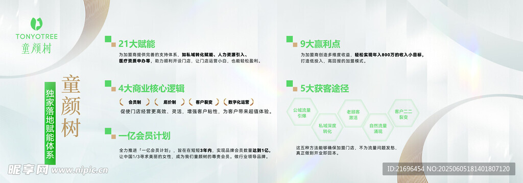 清新绿色数据图表展示