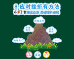 应对挫折方法主题创意海报