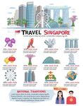 新加坡旅游景点信息图