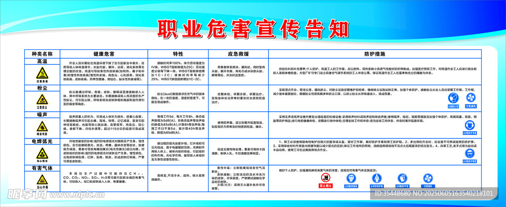 职业危害宣传告知