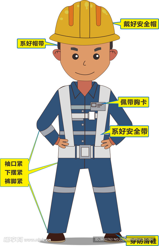 安全穿戴标识